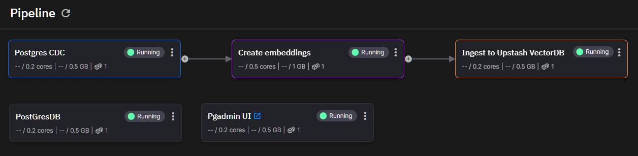 Quix CDC Pipeline Quix CDC Pipeline
