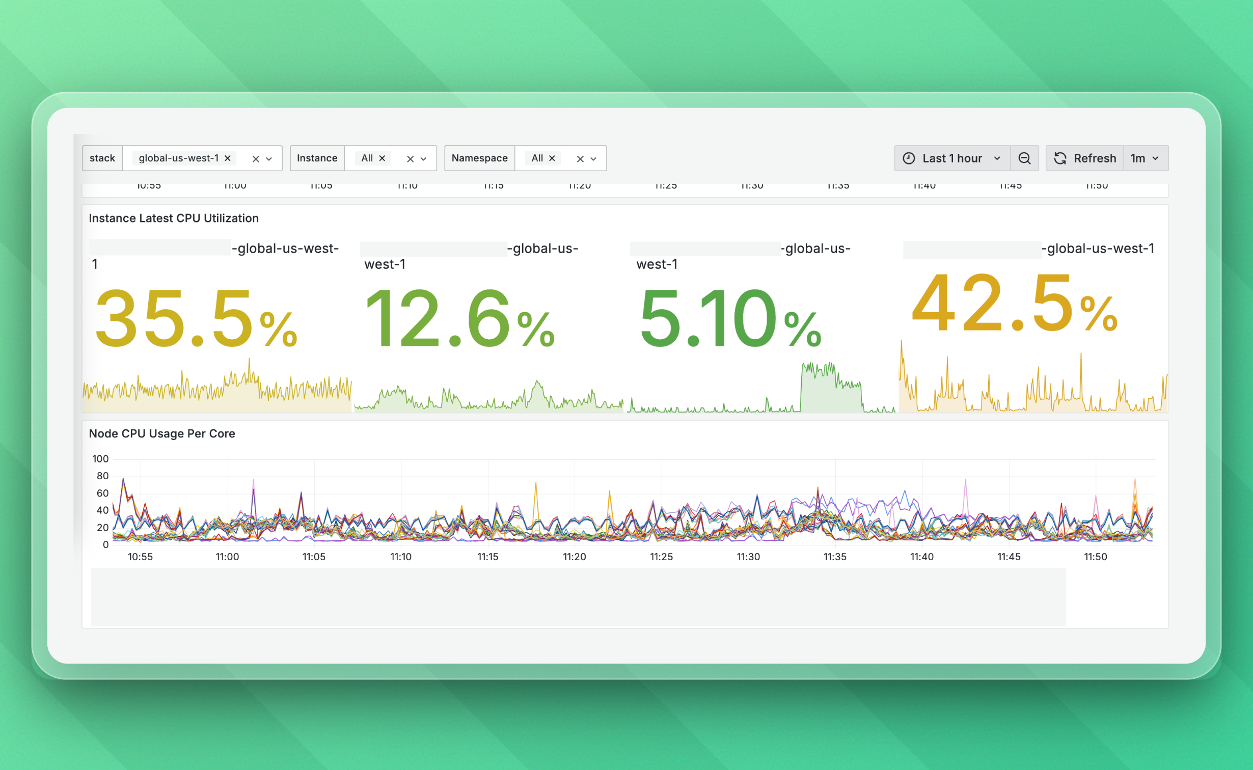 One of our simple Grafana dashboards