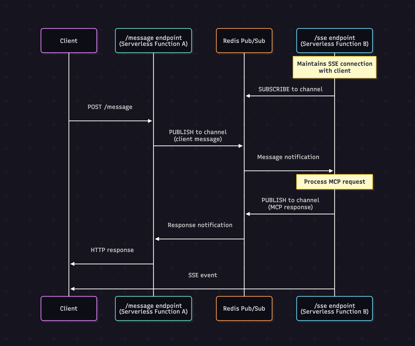 malte-mcp-redis-tweet